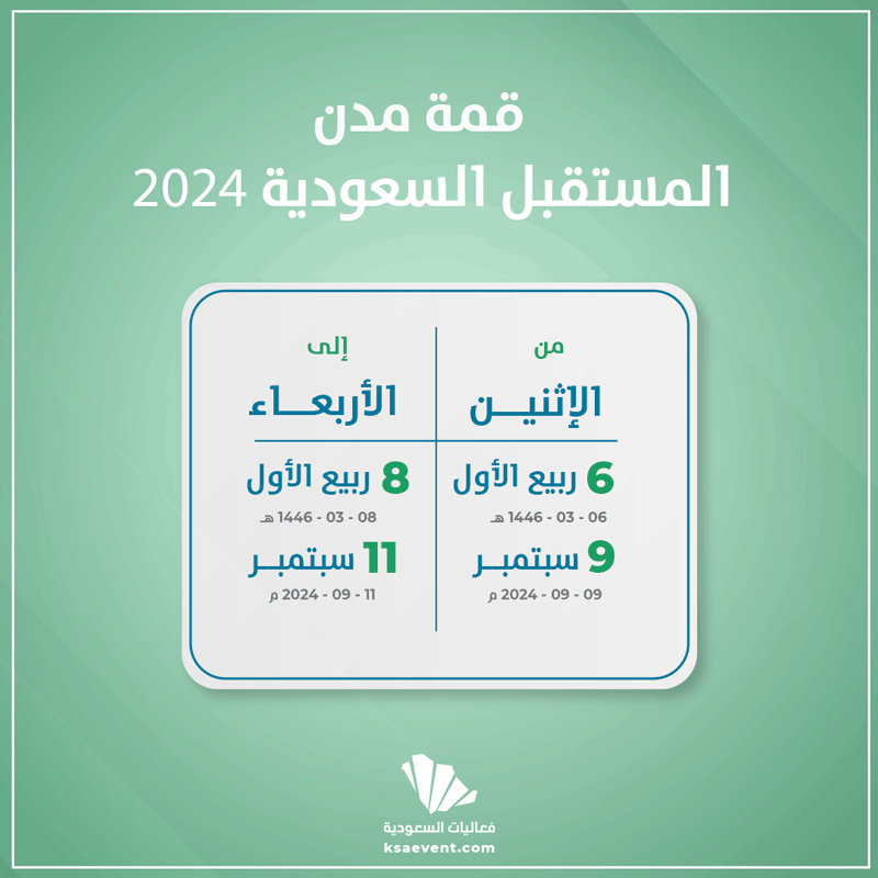 قمة مدن المستقبل السعودية 2024
